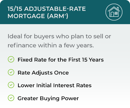 Adjustable-Rate Mortgage Comparison Card